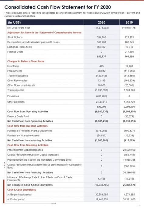 Integrated Report Annual Financial Report 2021 UNIVERSAL 